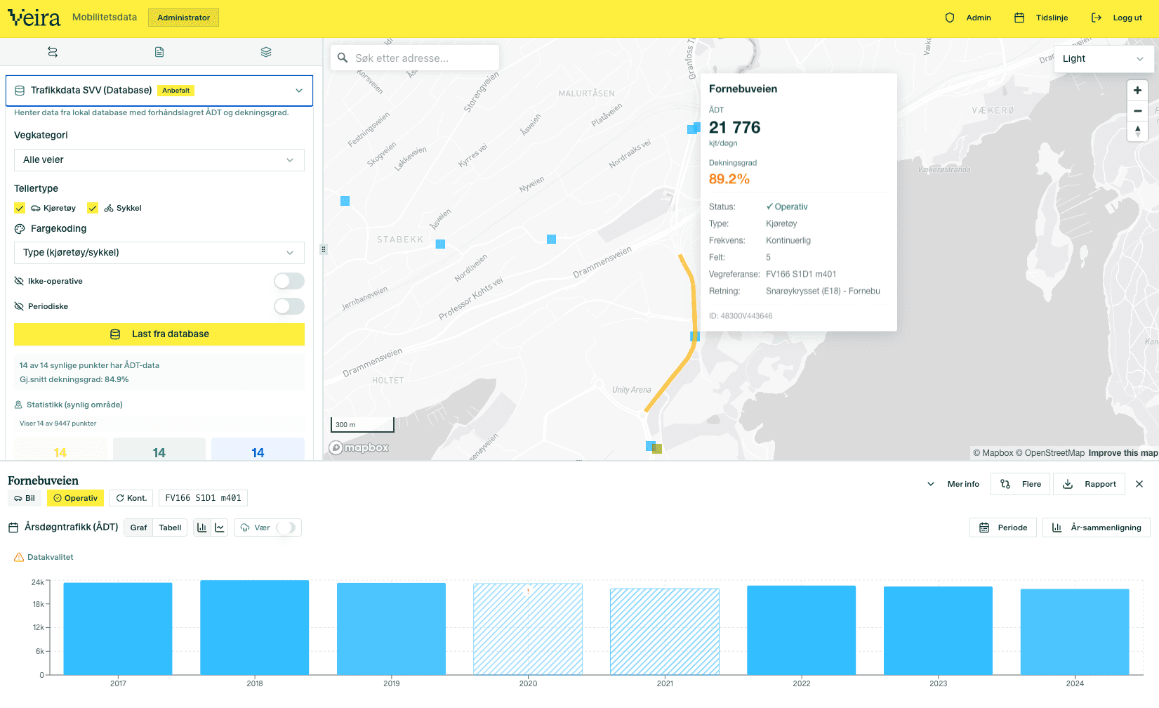 Veira mobilitetsportal